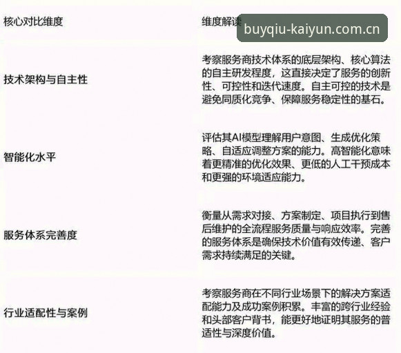 KAIYUN买球网正规吗 评测2026kaiyun平台的5个技术维度:专业购彩App下载与K9P3竞猜官网体验解析
